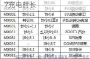 小鹏p7i充电时间,小鹏汽车p7充电时长