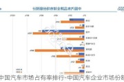 中国汽车市场占有率排行-中国汽车企业市场份额