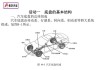 窑庄汽车底盘配件_汽车底盘装配