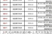 上汽大众汽车之家价格-上汽大众汽车之家报价