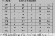 汽车轮胎规格型号大全-汽车轮胎规格型号