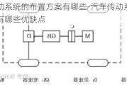 汽车传动系统的布置方案有哪些-汽车传动系统的布置方案有哪些优缺点