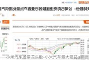 小米汽车股票龙头股-小米汽车最大受益a股股票