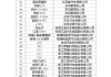 河南汽车下乡车型-河南省有汽车下乡补贴吗