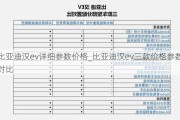 比亚迪汉ev详细参数价格_比亚迪汉ev三款价格参数对比