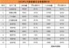 新能源汽车销量排行榜2023年3月,新能源汽车销量排行榜2021年2月