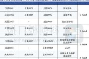 特斯拉价格2022报价及图片,特斯拉价格2022