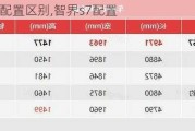 智界s7配置区别,智界s7配置