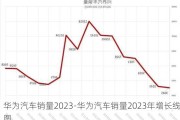 华为汽车销量2023-华为汽车销量2023年增长线图