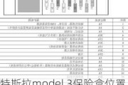 特斯拉model 3保险盒位置图片-特斯拉model3保险攻略