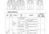 汽车维护保养教材-汽车维护与保养教学大纲