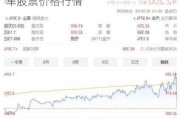 蔚来汽车股票行情实时查询,蔚来汽车股票价格行情