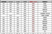 特斯拉配件价格查询-特斯拉官方配件目录价格