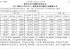 长安汽车12月份销量排行榜-长安汽车12月销量快报