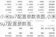 小米su7配置参数表图,小米su7配置参数表