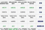 极氪001选配价格_22款极氪001参数配置