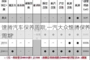 速腾汽车保养周期,一汽大众速腾保养周期