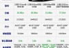 极氪001选配超30万,极氪001领先配置