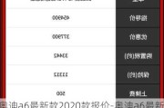 奥迪a6最新款2020款报价-奥迪a6最新款2021款价格