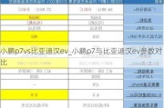 小鹏p7vs比亚迪汉ev_小鹏p7与比亚迪汉ev参数对比