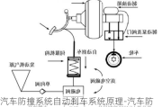 汽车防撞系统自动刹车系统原理-汽车防撞系统自动刹车系统