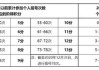 北京小客车摇号家庭摇号积分-北京小汽车摇号家庭积分排名