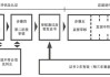 汽车质量第三方检测机构检测流程-汽车质量第三方检测机构有哪些