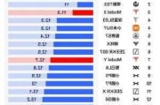 特斯拉耗电量多少_特斯拉耗电量