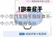 中小型汽车摇号指标体系-中小汽车摇号指标