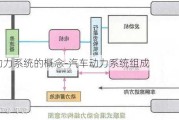 汽车动力系统的概念-汽车动力系统组成