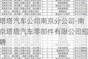 塔塔汽车公司南京分公司-南京塔塔汽车零部件有限公司招聘