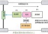 混合动力电动汽车原理及应用前景-混合动力电动汽车原理及应用前景分析