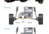 汽车传动系统的作用有哪些-汽车传动系统的功用是什么
