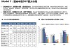 特斯拉全球销售情况分析-特斯拉全球销售情况