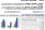 特斯拉全球销售情况分析-特斯拉全球销售情况