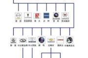 美国通用汽车旗下品牌有哪些-美国通用汽车旗下品牌