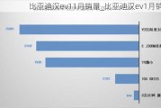 比亚迪汉ev11月销量_比亚迪汉ev1月销量