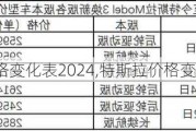 特斯拉价格变化表2024,特斯拉价格变化表model3