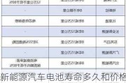 新能源汽车电池寿命多久和价格-新能源汽车电池寿命多久和价格有关系