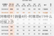 阿维塔11销量4月-阿维塔e11什么时候上市