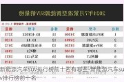 新能源汽车suv排行榜前十名有哪些-新能源汽车suv排行榜前十名