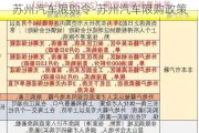 苏州汽车限购令-苏州汽车限购政策