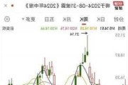 长安汽车股票实时行情-长安汽车股份股票行情