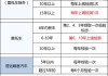 汽车年检新规定最新政策-汽车年检新规定时间