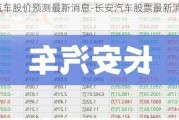 长安汽车股价预测最新消息-长安汽车股票最新消息2021