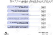 蔚来汽车市值排名-蔚来汽车市值千亿美元