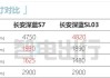 深蓝s7参数配置几时公布,深蓝s7参数配置