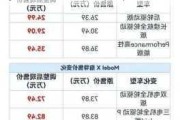 2021年特斯拉多少钱一辆-2021年特斯拉多少钱一辆新车