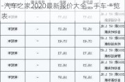 汽车之家2020年最新汽车报价二手车估价-汽车之家2020最新报价大全二手车一览表