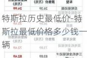 特斯拉历史最低价-特斯拉最低价格多少钱一辆